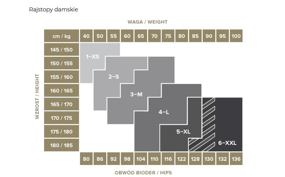 RAJSTOPY RETE KABARETKI SALE